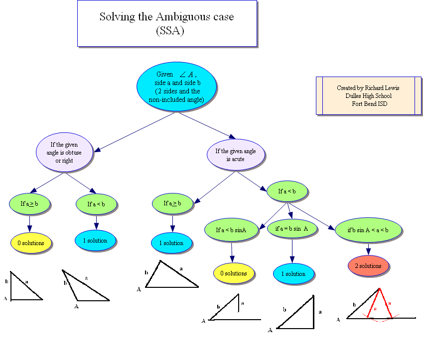 ambiguouscase.html