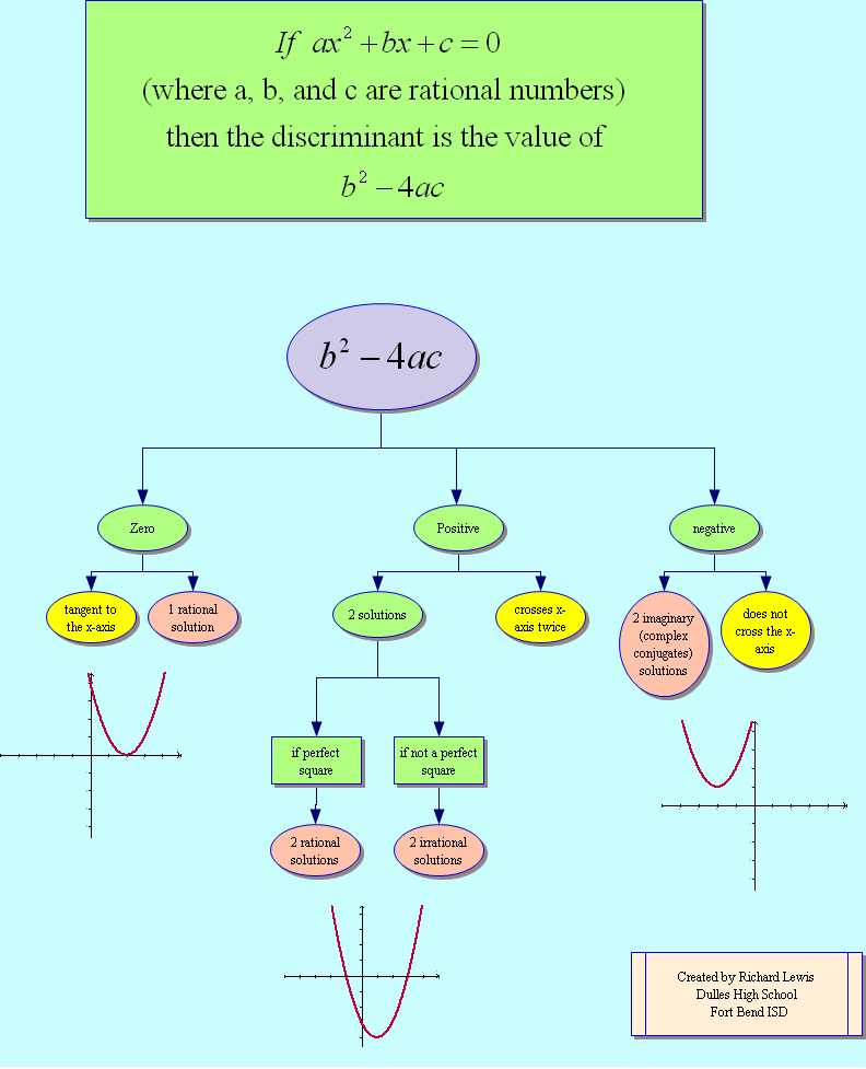 thediscriminant.html