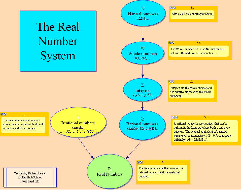 therealnumbersystem.html